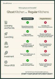 Comparative infographic about ghost kitchens vs traditional restaurants
