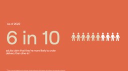 A graph with the text: "6 in 10 adults calim that they're more likely to order dalivery than dine-in".